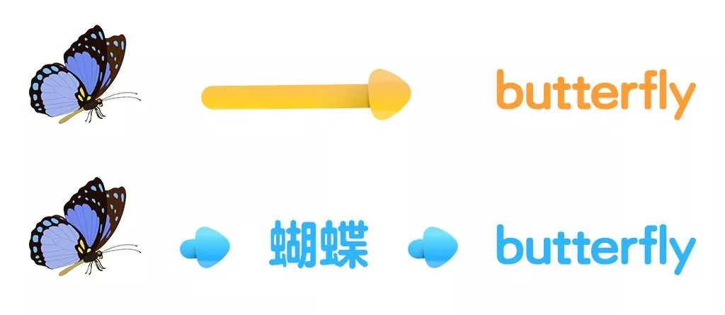 你还在问孩子“这个用英文怎么说？”这种问题吗？| #学有妙招