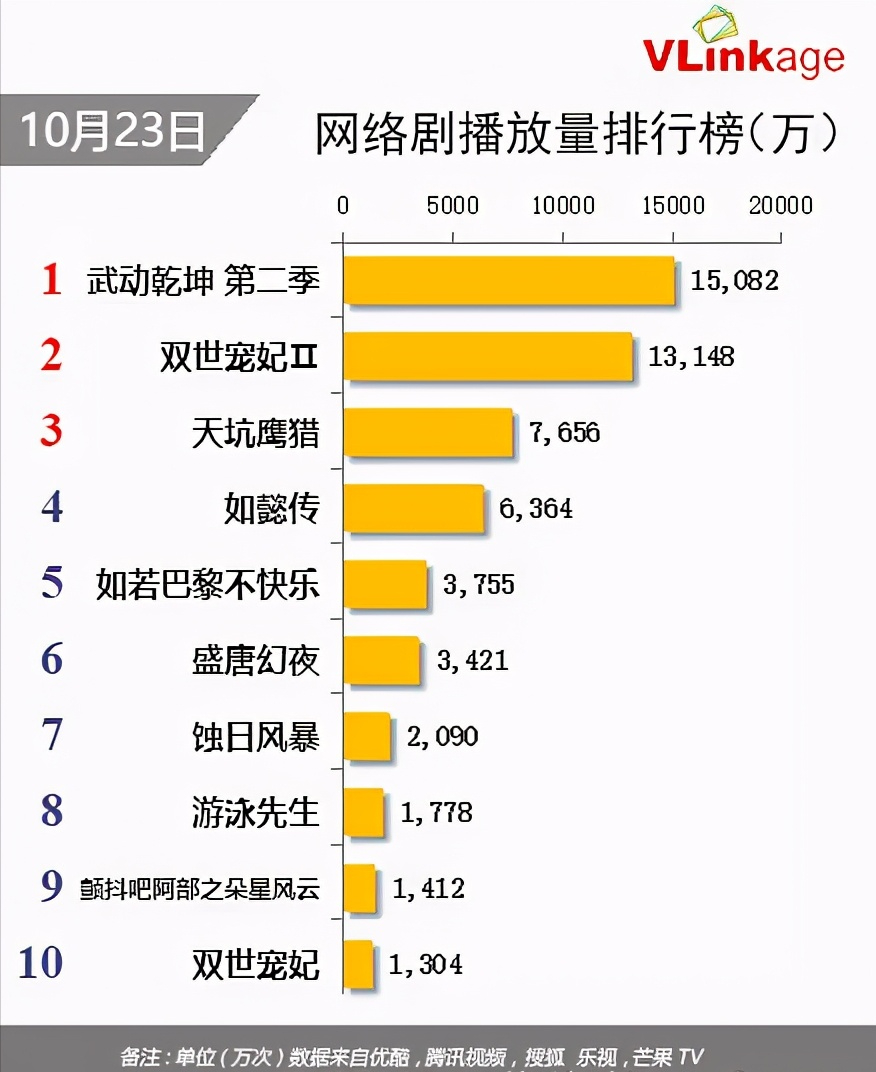 《双世宠妃3》备播，梁洁邢昭林四搭，开启霸道公主追夫记