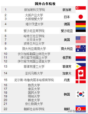 东北师范大学人文学院：开创国内福祉教育先河