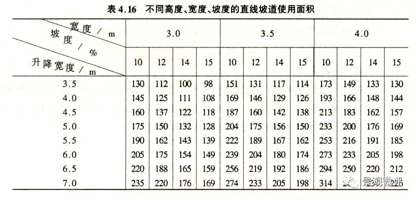 图解-地下车库设计规范