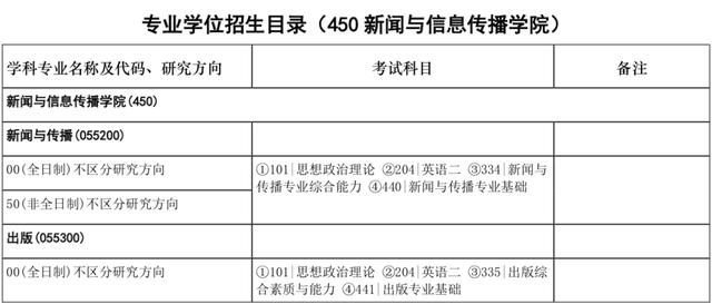 华中科技大学新传考研分析及历年真题速览｜新传报考指南