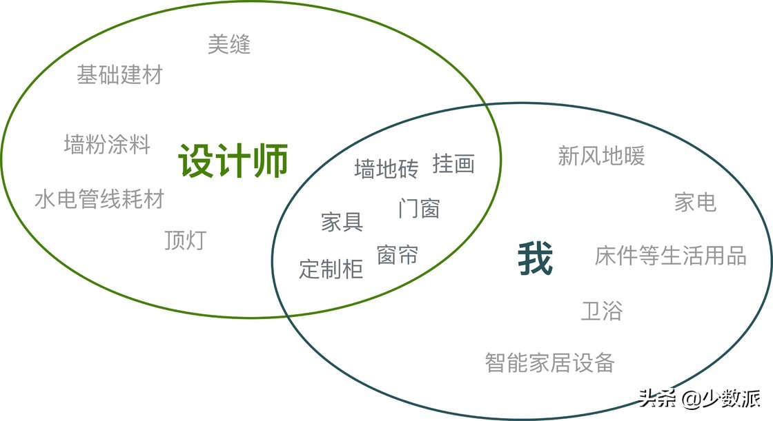如何用项目管理思维推动装修进度