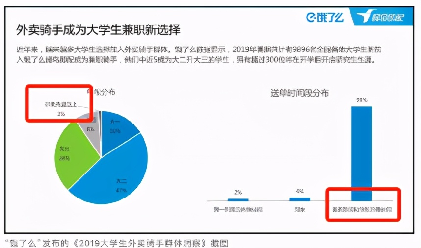 硕士送外卖，博士干快递...读书还有用吗？