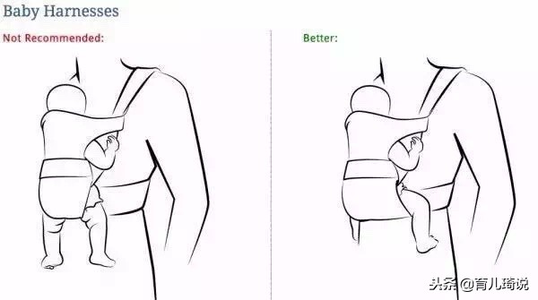 宝宝可以竖着抱、用背带背吗？史上最全关于宝宝脊椎问题的解释