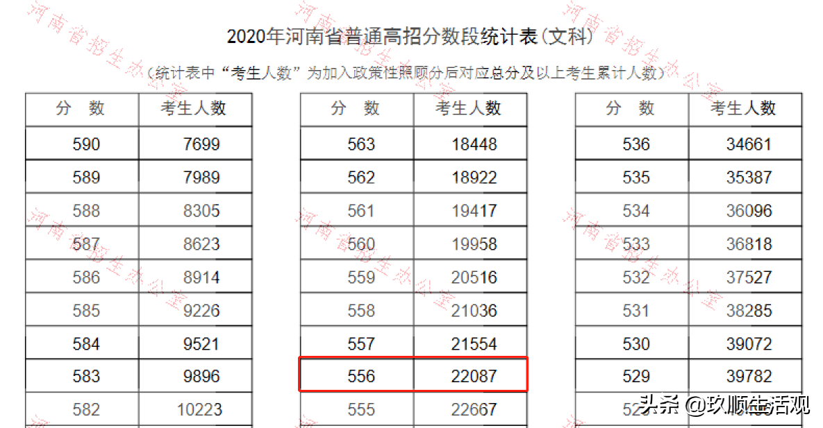 高考第一省河南，全省高考总人数115.8万人，本科一批上线13万人