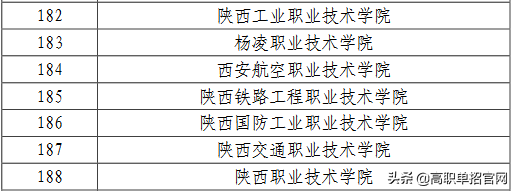 陕西7所教育部认定的优质专科高职院校，专科生填志愿的指南