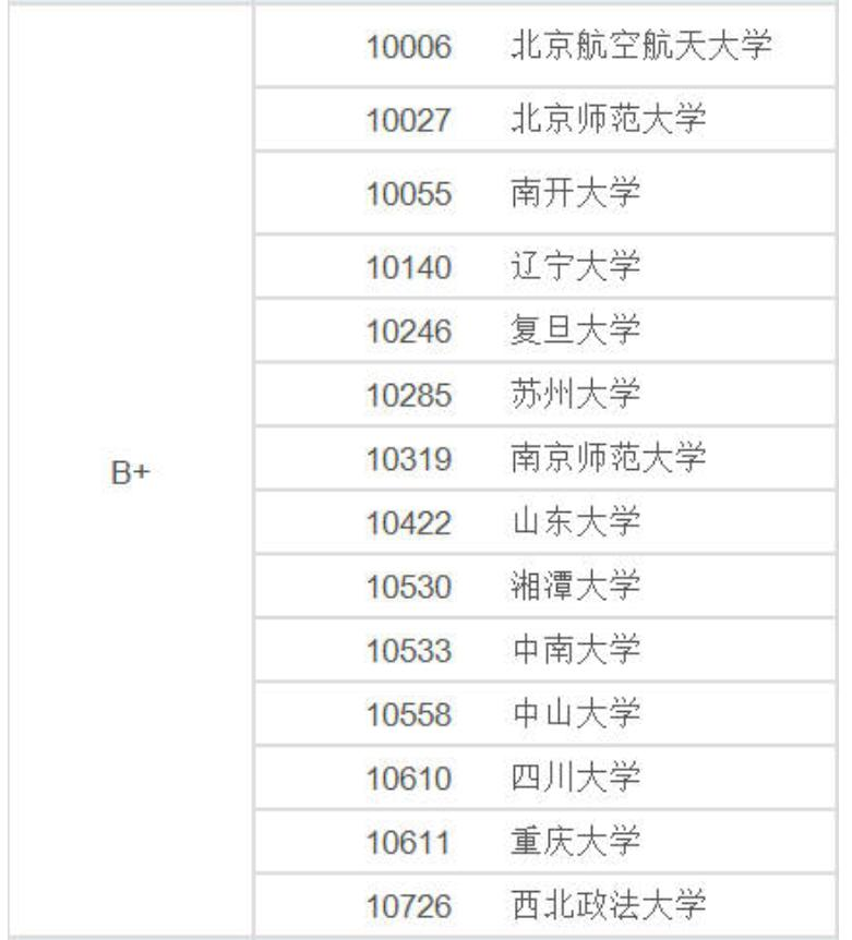 中国大学法学专业排行榜：这些院校实力很强，考生和家长可关注