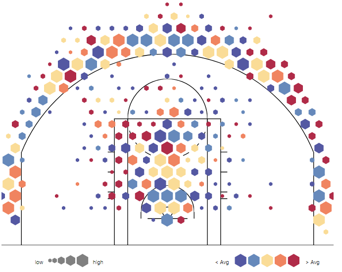 nba三分为什么(NBA的三分球：从无到有，一条线彻底改变了比赛的规则)