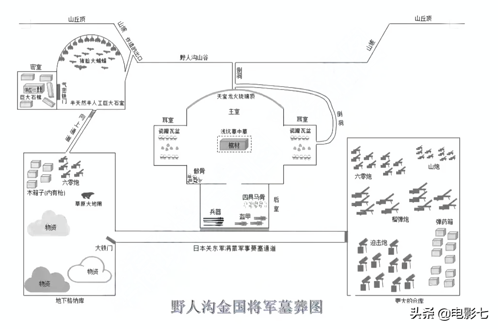 鬼吹灯十大古墓，《云南虫谷》难度最大，《龙岭迷窟》现实有原型