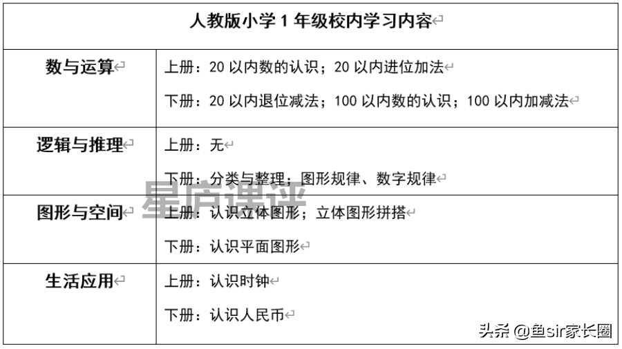 火花思维课程真实评价：5位宝妈亲身体验分享