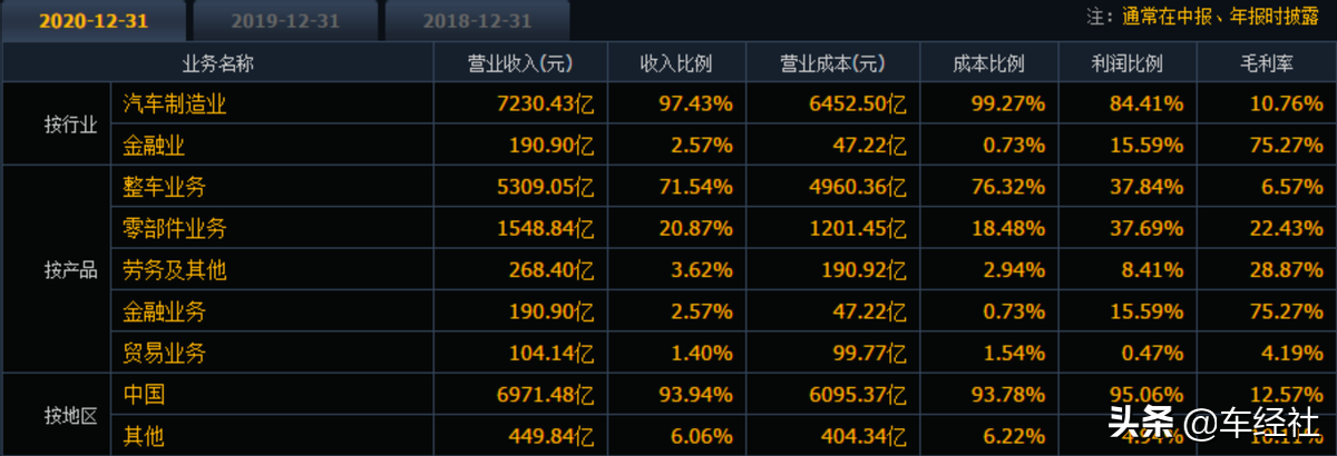 上汽集团净利润大增，为何股价长期破净，不能突破20元魔咒？