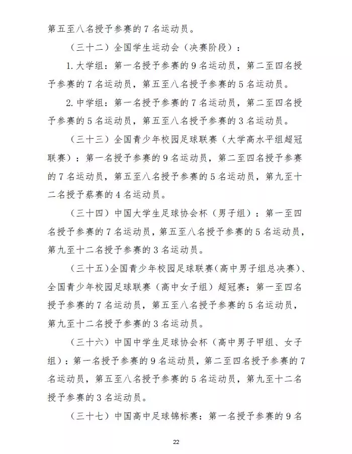 足球比赛分为什么组别(踢球的孩子，参加这些足球比赛可申请国家一级、二级运动员证书)