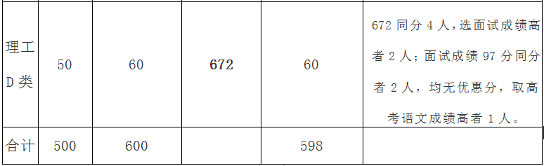 重磅｜中南大学综合评价录取独家简章分析