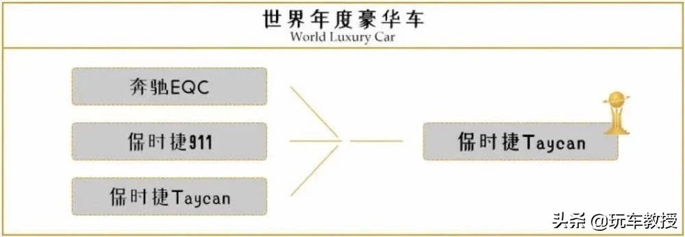 BBA都哭了，2020年世界年度车竟然是起亚的Telluride