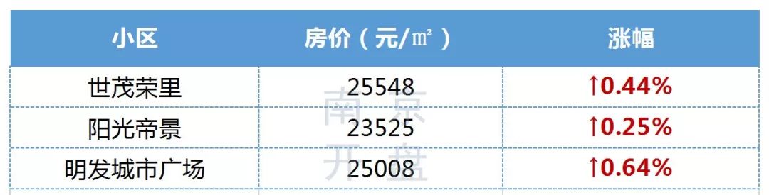 重磅！江北名校又有大动作，一大波人身价要涨