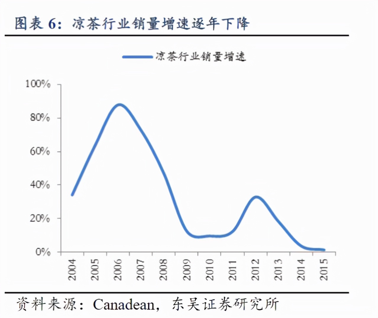 “上火”的凉茶，缠斗11年的王老吉加多宝，如何从联姻变成死敌？