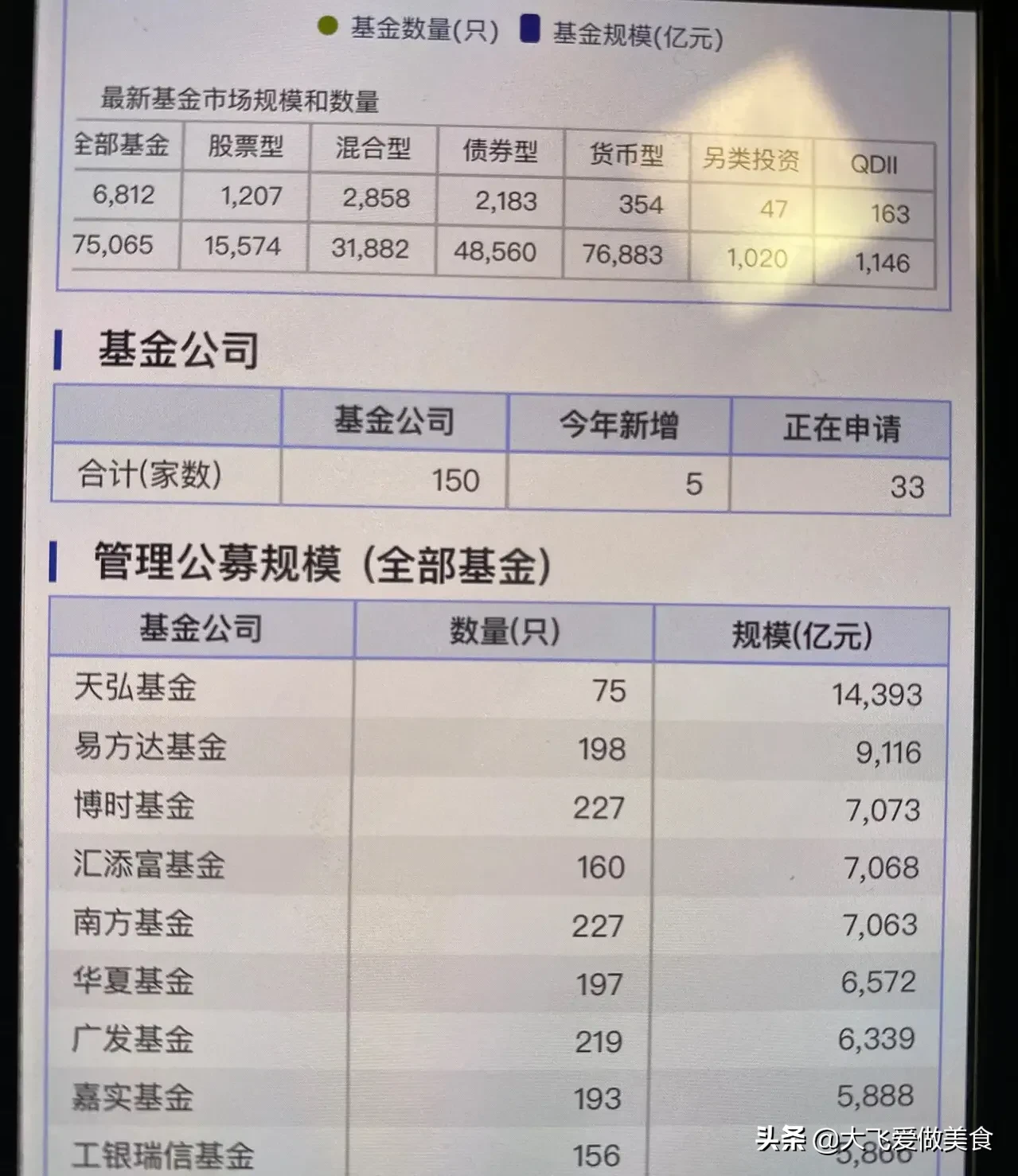 基金新手第4课，手把手教你分析基金，以后就知道怎么去看基金了