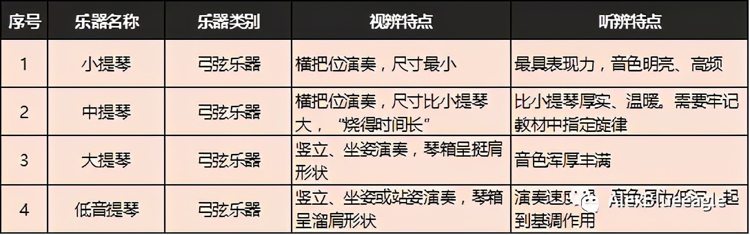 中央音乐学院初级音基考试全攻略