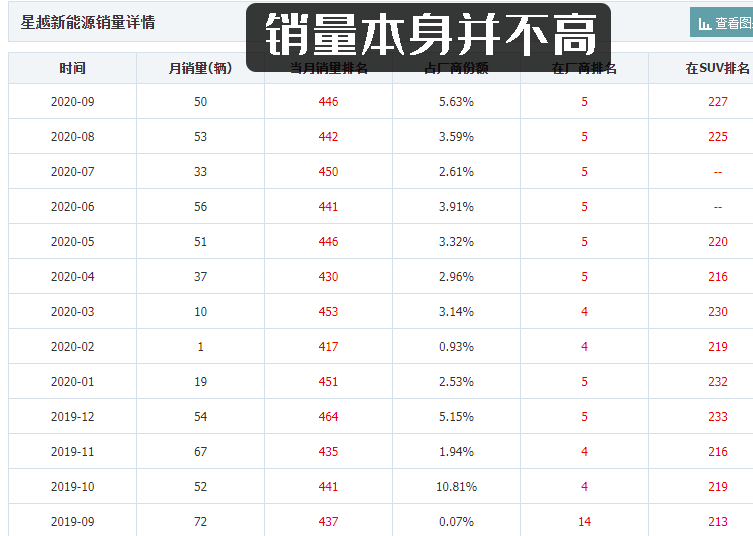 吉利ePro又添新丁，星越插混版上市，百公里油耗低至1.2L