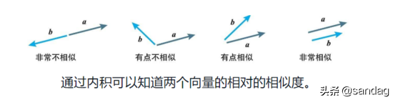 单位矩阵怎么表示（教你理解并学会运用向量与矩阵）