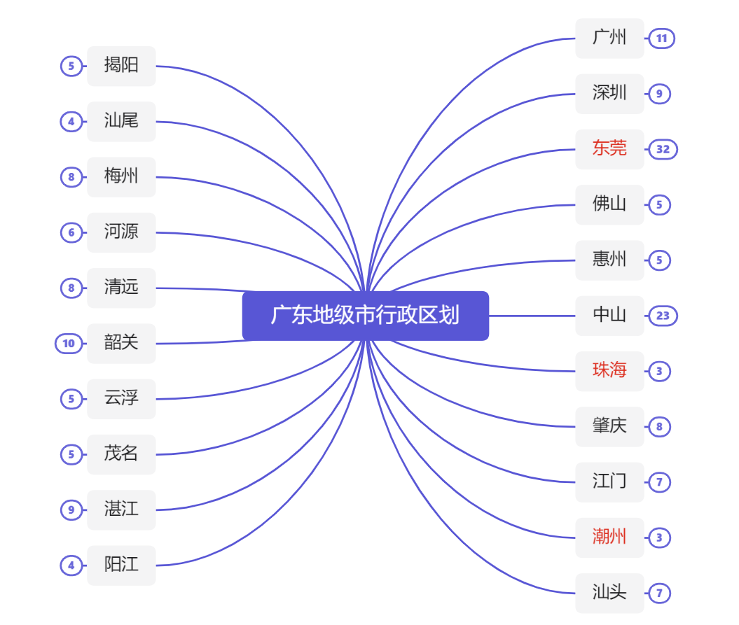 广东省行政区划（最新广东21个地级市行政区划图）