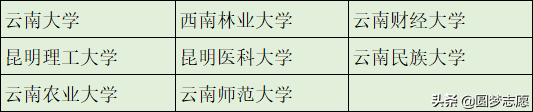 本科学历不值钱？这366所可以直接保研的大学，值得了解