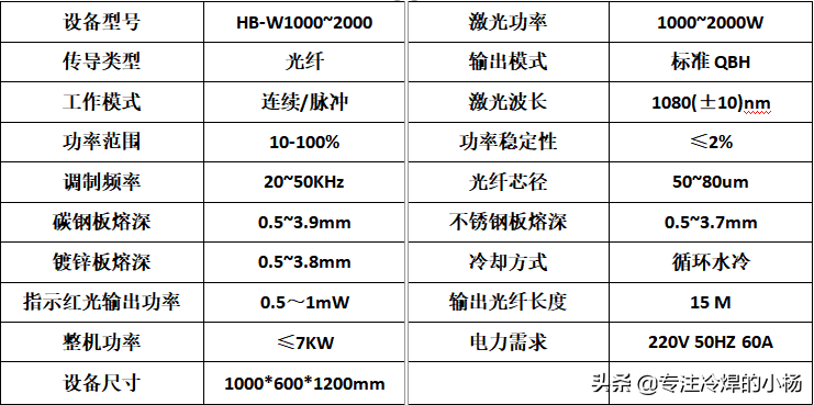 手持式激光焊接机原理及介绍