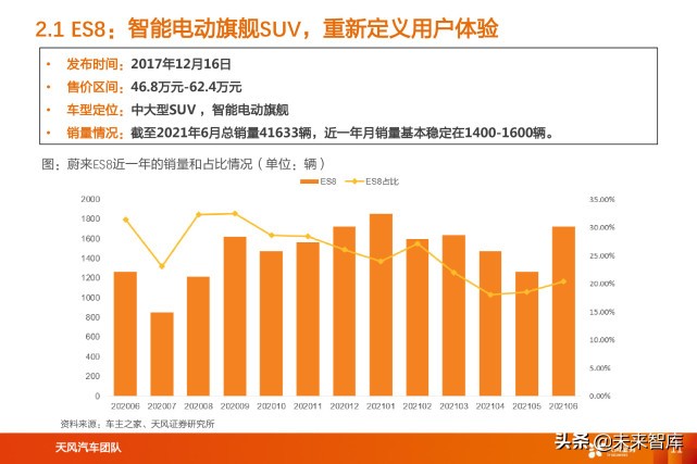 蔚来汽车深度解析：用户体验为本，领跑智能电动