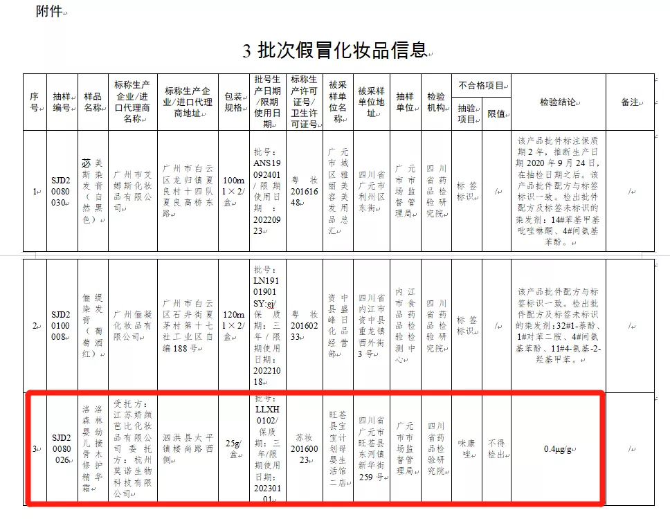 母婴产品抽检：特护膏检出抗真菌等药物成分，你家宝宝有在用吗？