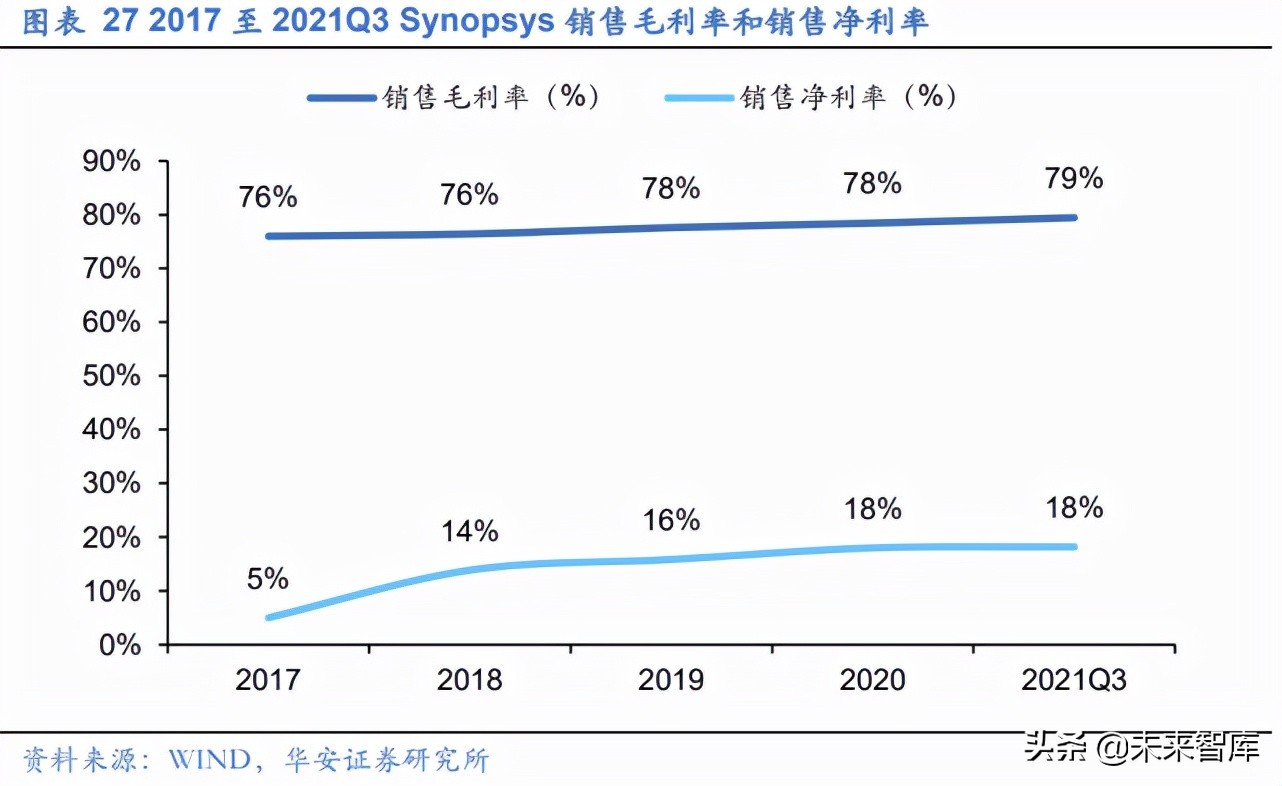 EDA行业深度报告：工业软件与半导体双轮驱动，筑造万亿产业根基