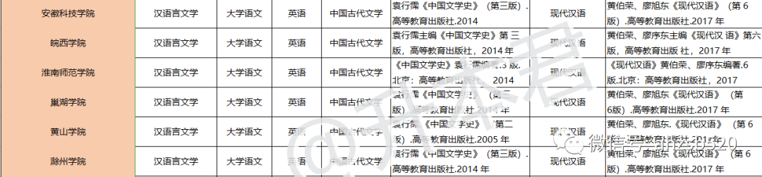 安徽专升本｜汉语言文学有哪些学校性价比最高？