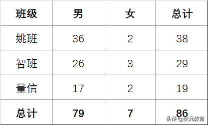 火了！2021最強(qiáng)班級(jí)名單曝光，湖北多名學(xué)霸入選