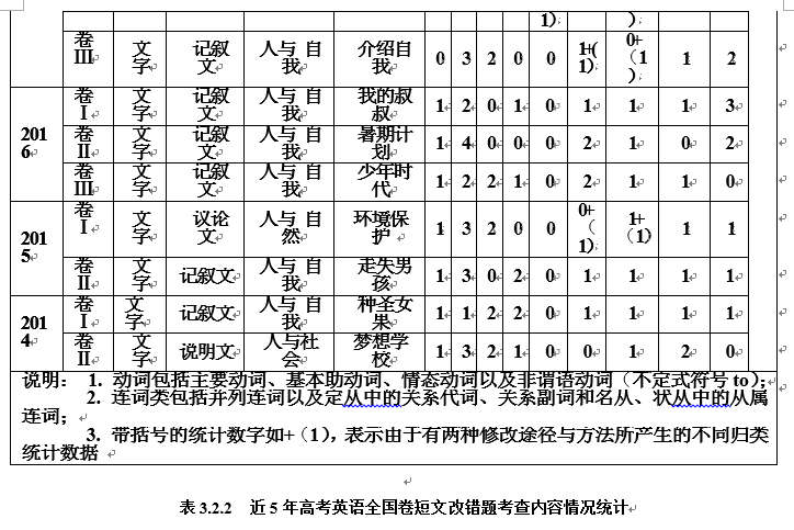 高考英语建构性试题的解析与备考策略