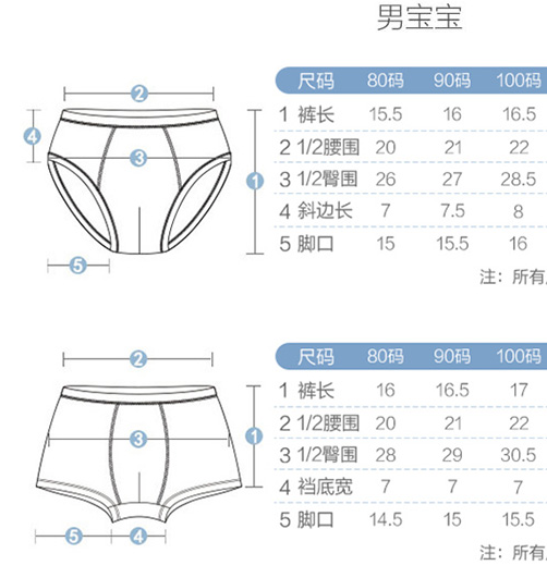 给宝宝买内裤，选对只看这3点，选错可能私处发炎