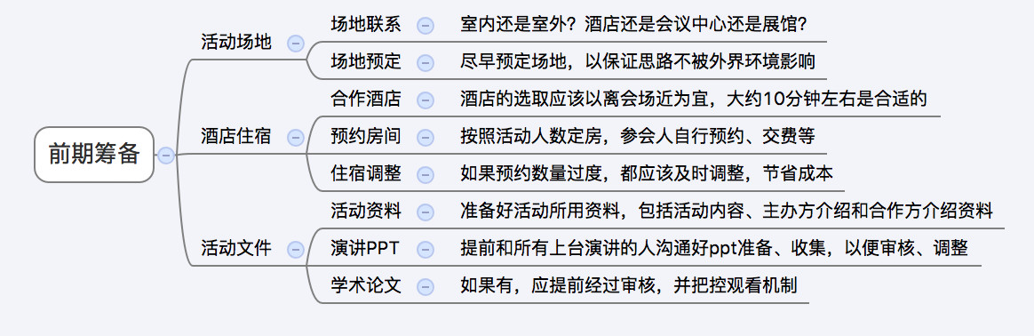 用“五步法”做活动策划，写一份优秀的活动策划只需要五步就够了