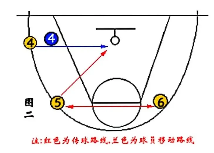 篮球二三联防图解(体育教学必备图解——篮球篇（下）)