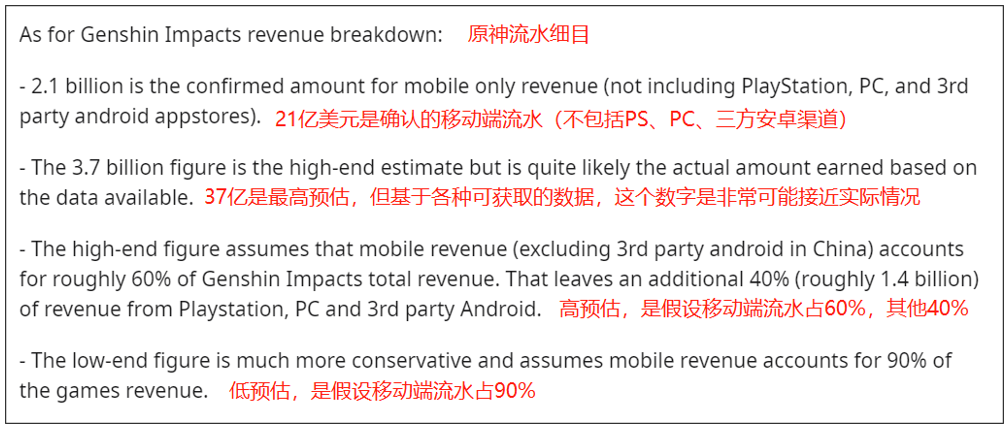 《原神》成为全球首年收入最高游戏，净利润甚至超过特斯拉？