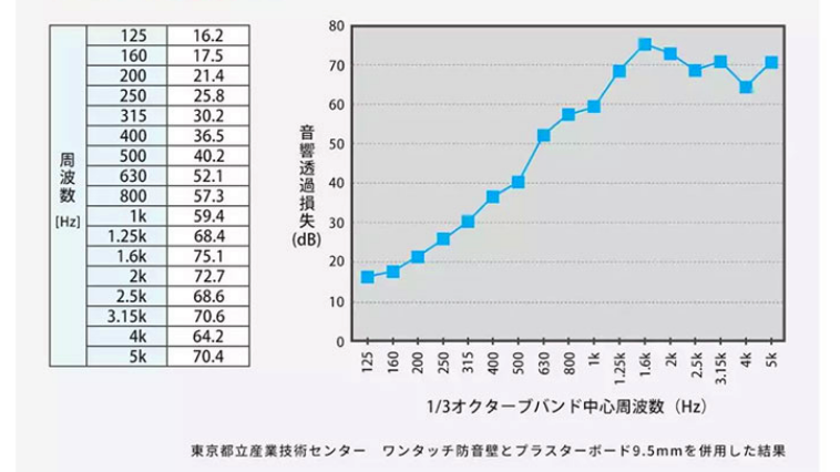 新房装修不可能全屋都做隔音，如何隔音更高效？