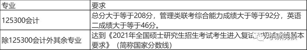 「院校盘点」安徽农业大学考研信息汇总