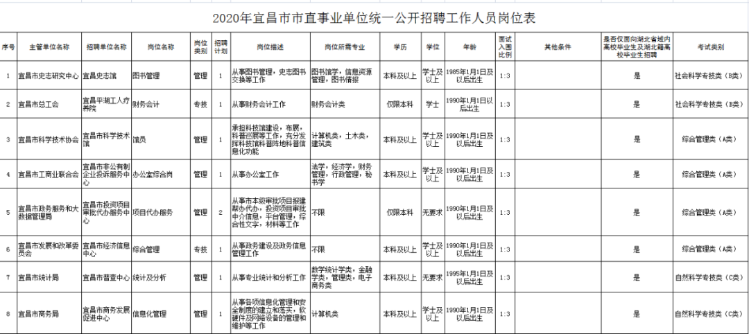 武汉桑拿技师招聘（最高享8万生活津贴）