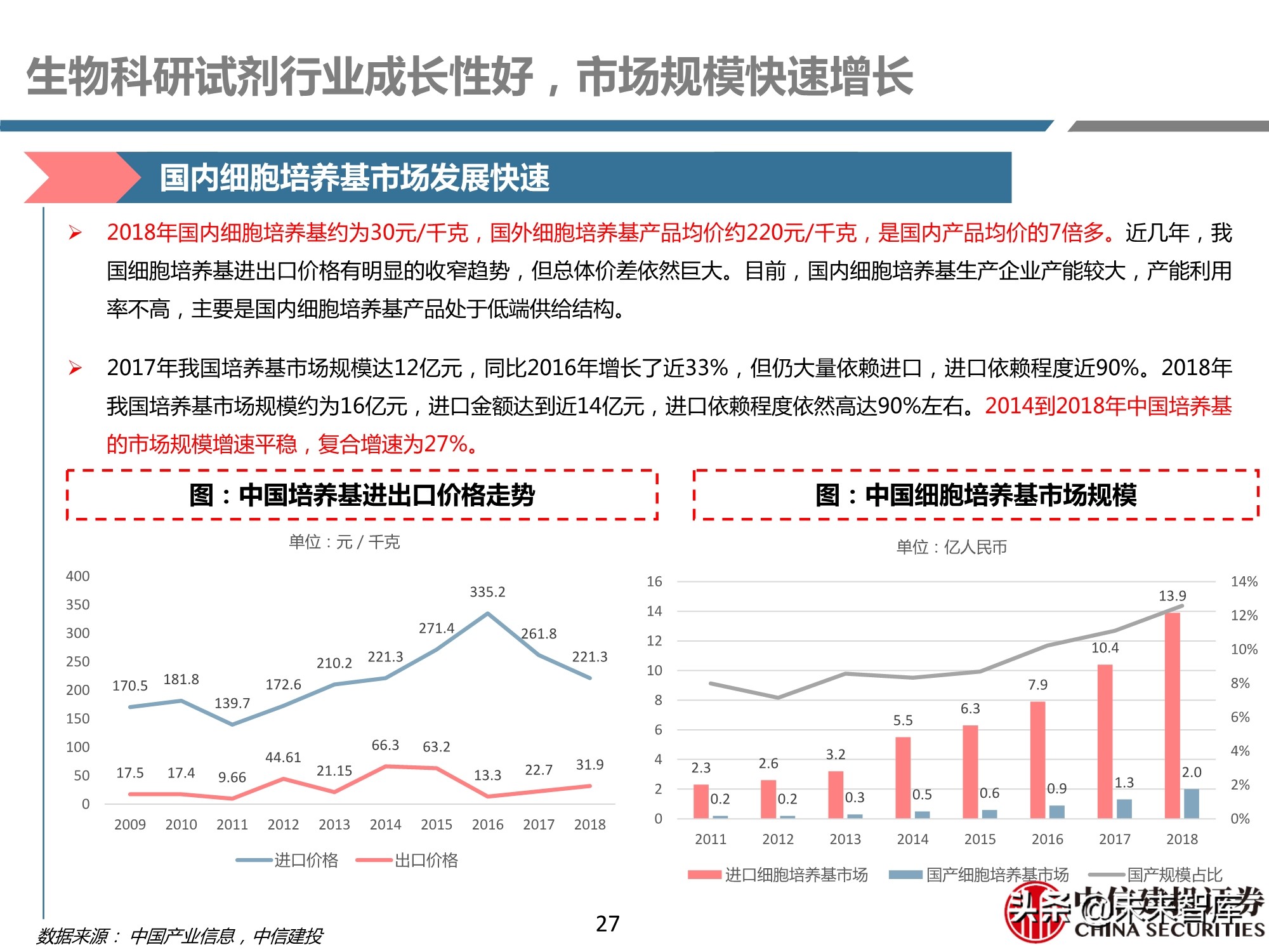 医药行业之科研试剂深度研究报告：迎接中国品牌崛起