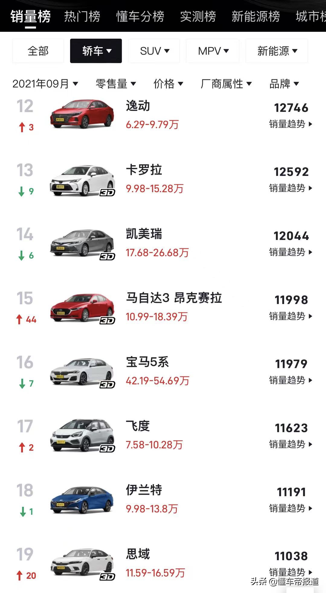 新车 | 马自达3昂克赛拉新增车型上市，售12.99万元