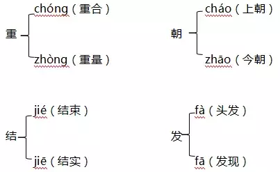 「知识点+习题」部编版三年级上册《第三单元》