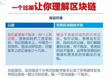 这几大专业跟着区块链一块火了，高考生别被out