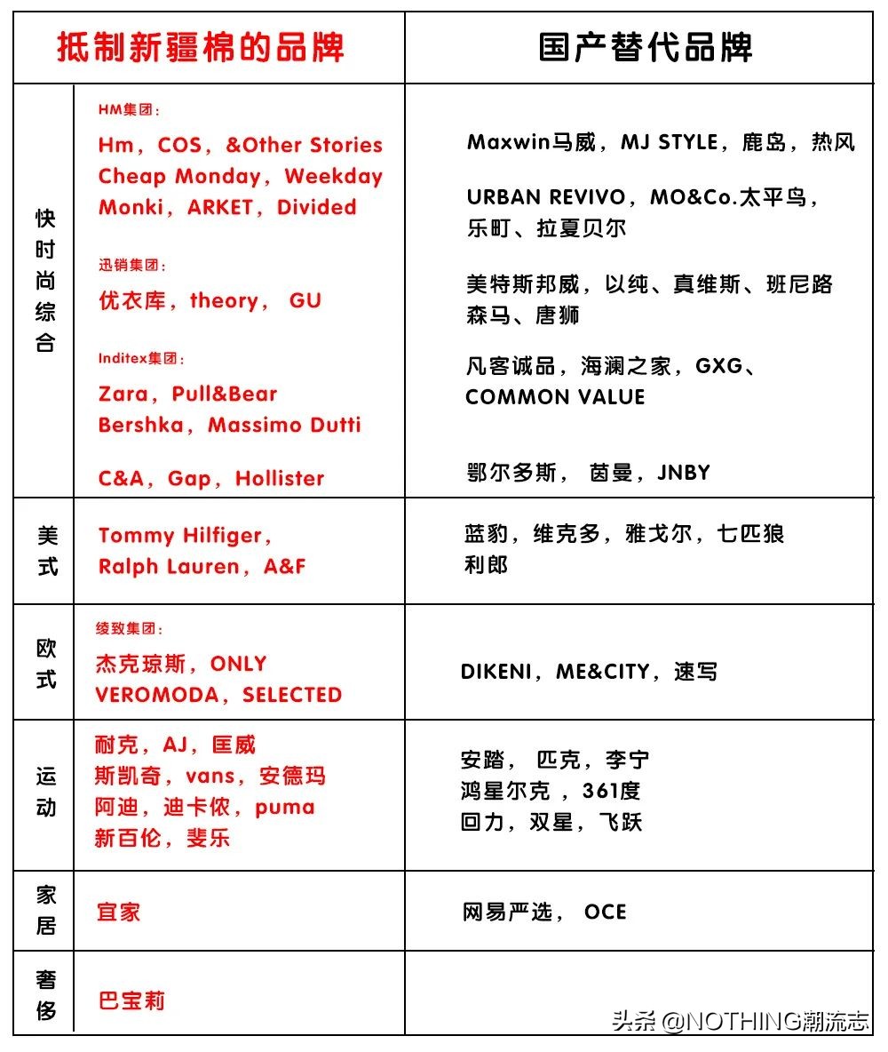 抵制H&M,Nike后，有哪些平价国产替代品牌？
