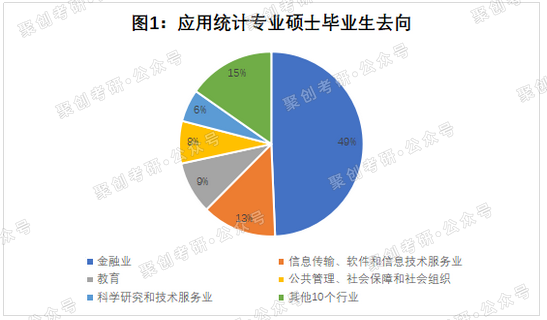 江西财经大学应用统计考研考情分析，排名超985！就业也很好