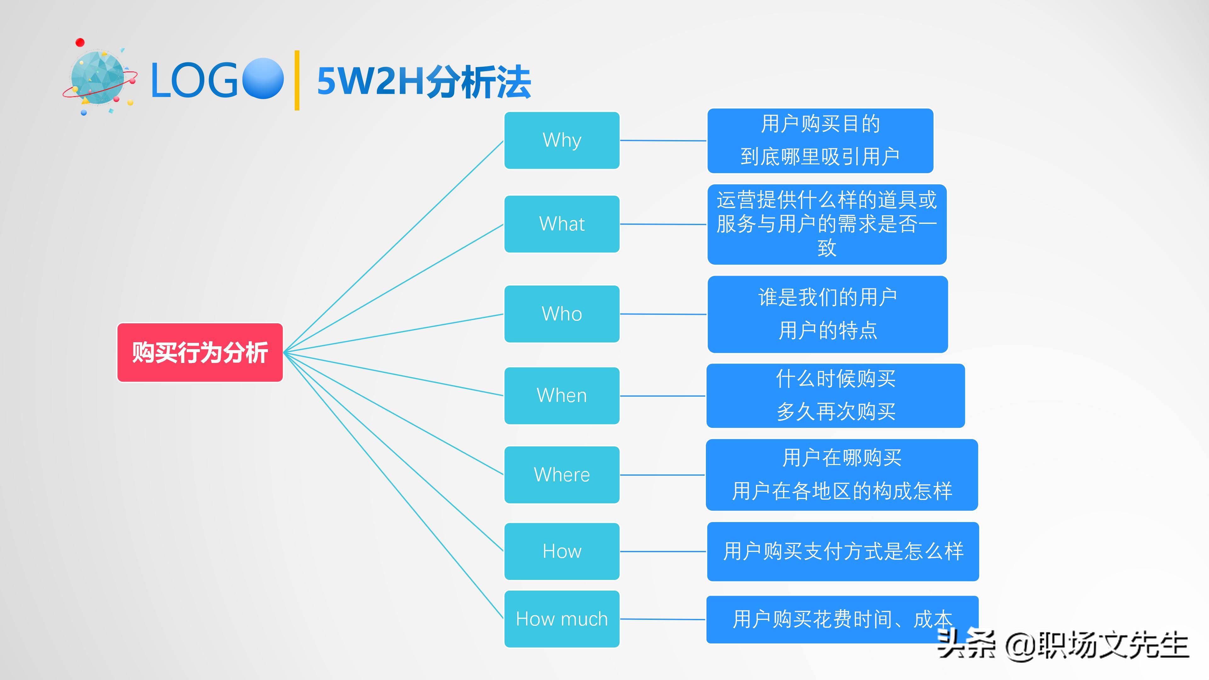 数据分析基本步骤及常用工具，32页数据分析师培训，分析方法论