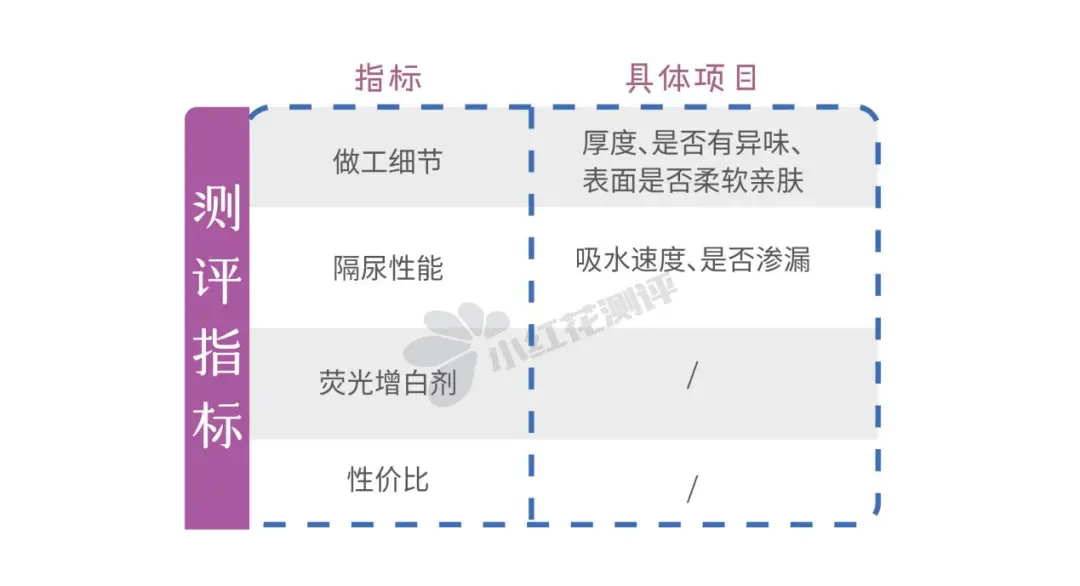 14款一次性隔尿垫测评:越厚的不一定吸水越好