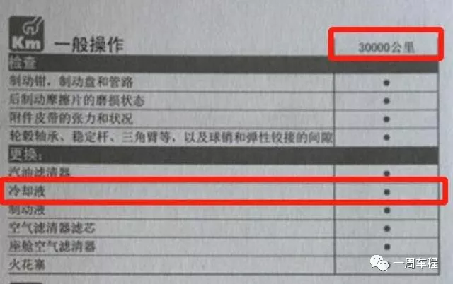 汽车发动机冷却液，你用对了吗？