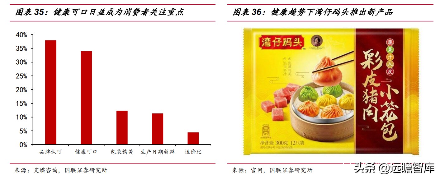 速冻食品：米面、火锅料、预制菜，8家代表企业领头掘金千亿市场